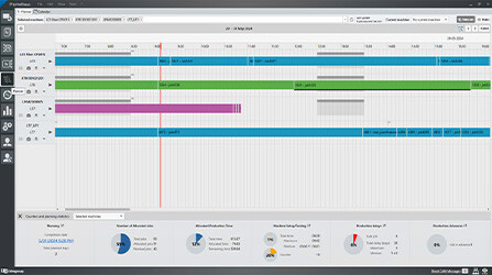 Producción multitecnología para la Industria 4.0