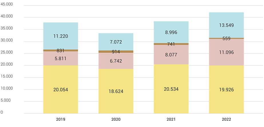 Efficacité énergétique des machines pour une consommation d'énergie réduite Efficacité énergétique des machines pour une consommation d'énergie réduite